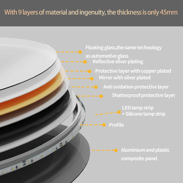 Round Backlit LED Bathroom Mirror with 3 Color Light Settings, Dimmable, anti-fog & memory function
