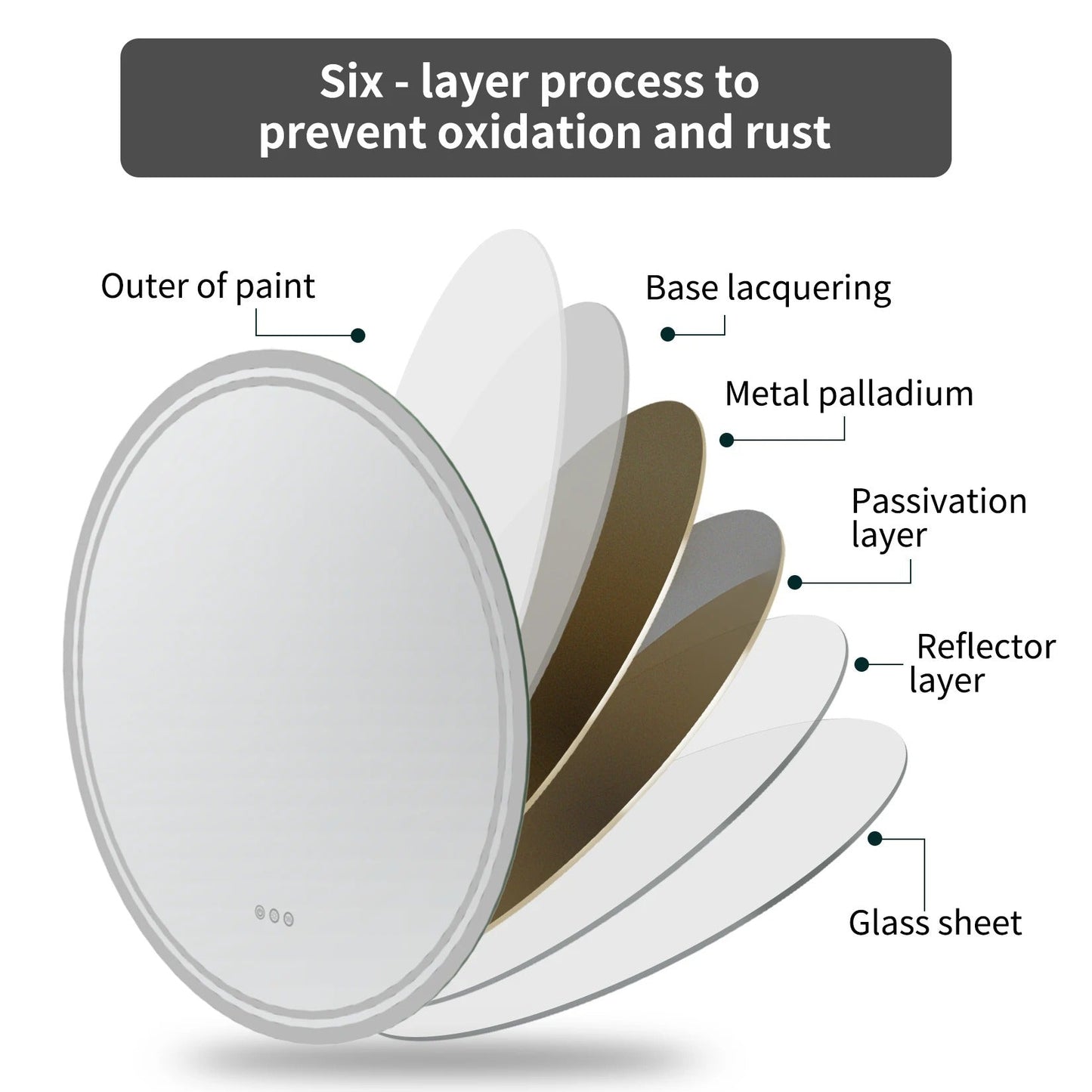 Round Backlit LED Bathroom Mirror with 3 Color Light Settings, Dimmable, anti-fog & memory function