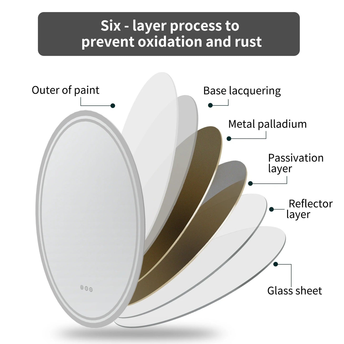 Oval Dimmable Backlit LED Smart Bathroom Mirror,Wall Mounted,Anti-Fog